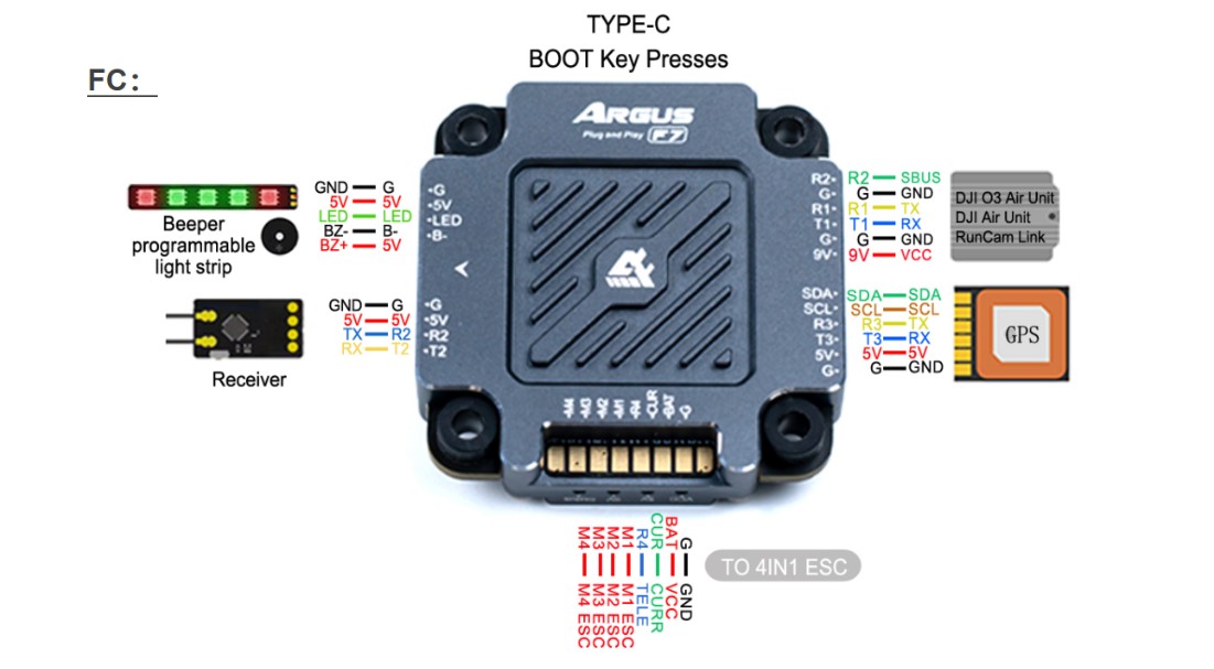 Stack Argus PRO F722 55A AxisFlying